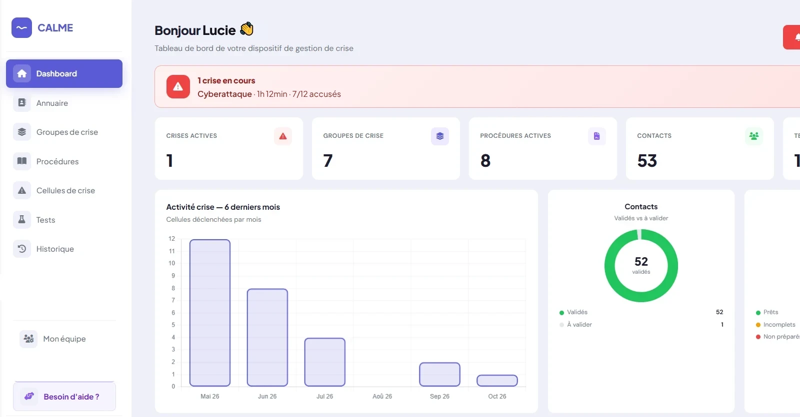 Tableau de bord de CALME : crise en cours, groupes de crise, procédures, contacts et tests